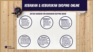 Posted in — kamus islam , risalah islam. Shopping Online By Che Batrisyia Jamaluddin On Prezi Next