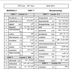 الكلمات المقررة لغة إنجليزية للوحدات 7 9 الصف الحادي عشر الفصل الثاني 2018 2019 مدرستي الكويتية