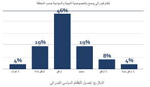Check spelling or type a new query. Https Cic Nyu Edu Sites Default Files Preventing The Reemergence Of Violent Extremism In Northeast Syria Full Report Arabic Pdf
