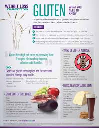 Pin On What Is Gluten Weight Loss Direct