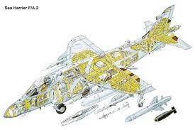 British Aerospace Sea Harrier Fa2 The British Aerospace Sea Harrier Is A Naval Short Take Off And Vertical Landing Vertic Aviacao Aeronaves Militares Aeronave