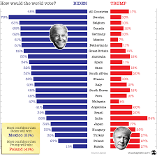 Infographic 11 Cognitive Biases That Influence Political Outcomes