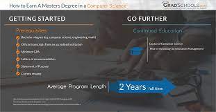 We have teamed up with udacity and at&t to offer the first online master of science in computer science from an accredited university that students can earn exclusively through the massive online format and for a fraction of the normal cost. Top 2021 Masters In Computer Science