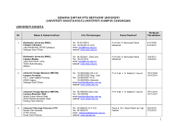 Senarai kursus kolej komuniti 2021 malaysia. Pdf Senarai Daftar Ipts Bertaraf Universiti Universiti Swasta Kolej Universiti Kampus Cawangan Universiti Swasta Euro Tour Academia Edu