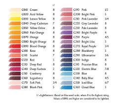Derwent Coloursoft Pencils An Artists Review Step By