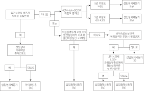 · 대기오염 심한 도시서 코로나19 사망률 높아. International Journal Of Arrhythmia
