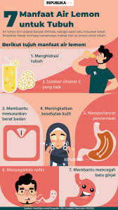 Check spelling or type a new query. Minum Air Lemon Adakah Manfaatnya Saat Pandemi Republika Online