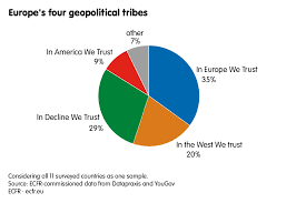 Book hotel de l'europe, poitiers on tripadvisor: The Crisis Of American Power How Europeans See Biden S America European Council On Foreign Relations