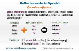 Conjugating And Using Spanish Reflexive Verbs