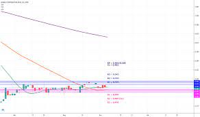 There are 5 bonia.com coupons available in. Bonia Stock Price And Chart Myx Bonia Tradingview