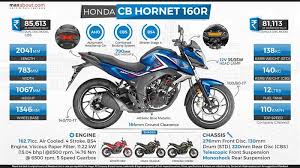 The honda hornet 2.0 is powered by 184.4cc bs6 engine which develops a power of 17.03 bhp and a torque of 16.1 nm. Quick Facts About Bs4 Honda Cb Hornet 160r