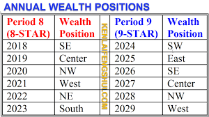 period 9 feng shui chart www bedowntowndaytona com