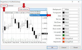 what is the best platform for trading forex daily price