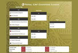 The winner of the caf champions league will receive r35 million, according to caf. Mamelodi Sundowns Know Their Route To The Caf Champions League Final
