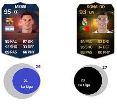 Fifa 15 Hat Trick Record Messi Vs C Ronaldo Messi Vs Messi Ronaldo