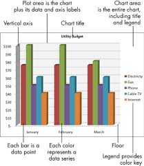 For Seniors How To Identify The Parts Of An Excel Chart