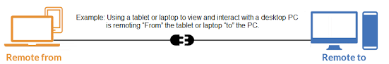 Developed by the creator of splashtop remote desktop, the best remote desktop. Splashtop Remote Desktop Hd Apk Cracked Full Download 2021