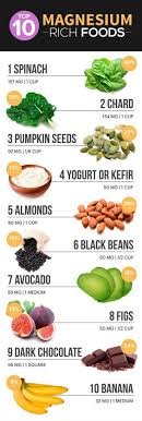 Food Infographic What Is Magnesium Plus Top 10 Magnesium