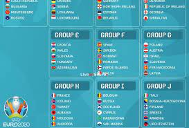 Euro 2020 heyecanı 1 yıl gecikmeyle de olsa başladı. Uefa Euro 2020 Qualifikationsgruppen