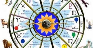 Combining Varshaphal And Birth Charts The Great