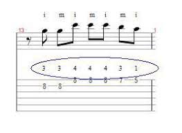 Pierre perret resides in the city of nangis. Lecon N 8 Lily Pierre Perret Ma Guitare Classique