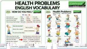 Health Problems English Vocabulary Esl Video With Vocabulary About Common Health Problems And Asking How English Vocabulary Woodward English Vocabulary