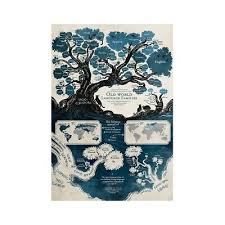 Looking for some cool diy bathroom decor ideas, ones that fit your budget? Posters Prints Old World Nordic Languages History Map Education Poster Wall Decor 5x7ft Home Garden