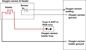 I am still getting a code of po138 that says high voltage to sensor. O2 Sensor Question
