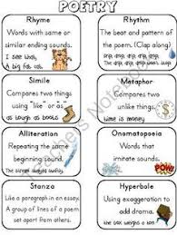 5 Senses Simile Poems Poetry Pinterest Simile Poetry And Poem Poetry Terms Poetry Lessons Teaching Poetry