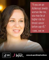 One In 40 Ashkenazi Jewish Women Has A Brca Gene Mutation Which Increases Their Risk For Getting Hereditary Breast Or Ovarian Cancer Learn More About Heredita