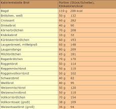 Calorie Chart For Printing Fruit Vegetables Bread And