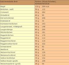 Calorie Chart For Printing Fruit Vegetables Bread And