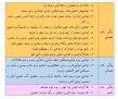 نتیجه تصویری برای جواب فعالیت عملی ۷ درس کارگاه نوآوری کار آفرینی پایه یازدهم رشته فنی حرفه ای