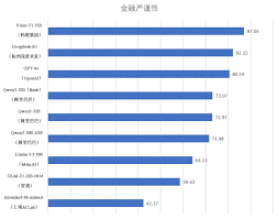金融领域最新AI评测榜出炉！理财AI“蚂小财”金融专业表现排名第一 ...