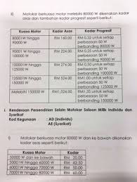 Kalau nak senang, anda boleh rujuk list ini Local Ev Road Tax To Finally Switch To Kw Based Rate Paultan Org