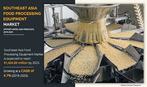 Company:safe food corporation (m) sdn bhd. Southeast Asia Food Processing Equipment Market Size Share To 2025