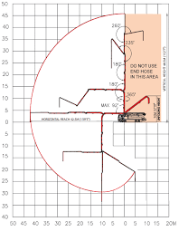 Convert cm, km, miles, yds, ft, in, mm, m. 47 Meter 5 Section Rz Boom Concrete Pump Alliance Concrete Pumps