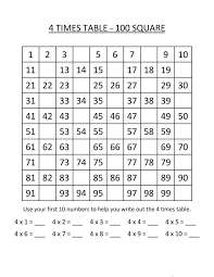 Times Table Worksheets Easy 101 Printable Printable Multiplication Worksheets Printable Times Tables Times Tables Worksheets