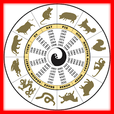 Chinese Zodiac Wheel Birth Years Associated With Each