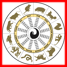 chinese zodiac wheel birth years associated with each