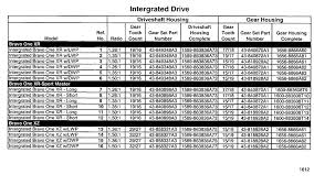 Hardin Marine Sterndrive Unit Chart Integrated Bravo I