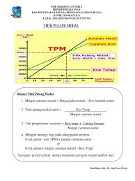 Analisis titik pulang modal (part 2)(perakaunan t5) : Titik Pulang Modal Notes With Love