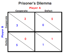 1 prior knowledge prisoners dilemma