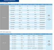 Delta DVP40EC00R3 & DVP32EC00R3/T3 PLC PAC Controllers Dedicated Controllers