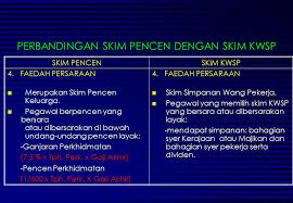 Keluarkan duit kwsp untuk menunaikan haji. Tawaran Opsyen Skim Kwsp Dan Perbandingan Skim Pencen Dengan Tawaran Opsyen Skim Kwsp Dan Perbandingan Skim Pencen Dengan Skim