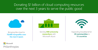 Check spelling or type a new query. Microsoft Philanthropies To Donate Us 1 Billion To Serve Public Good Microsoft Malaysia News Center