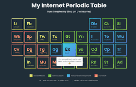 Demo and download the zip (*.zip). Css Responsive Periodic Table Style Grid System Css Codelab