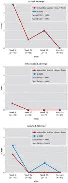 Columbia river knife and tool bear claw zytel handle serrated blade. The Columbia Suicide Severity Rating Scale Initial Validity And Internal Consistency Findings From Three Multisite Studies With Adolescents And Adults American Journal Of Psychiatry