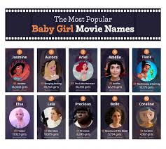 Choosing a name for many american women is often a bit tricky. Girl Names Start With Co