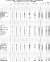 Using The Glycemic Index As A Supplement To The Insulin